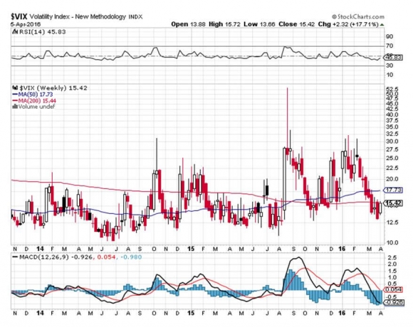 $vix