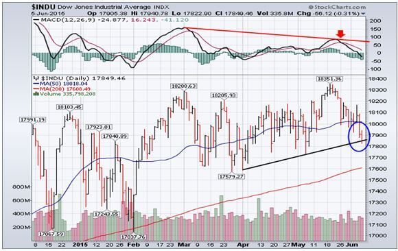 INDU 6-6-15