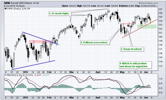 IWM 6-6-15