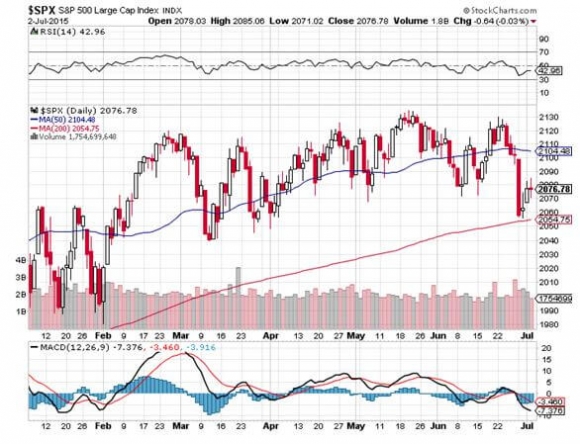 SPX 7-2-15