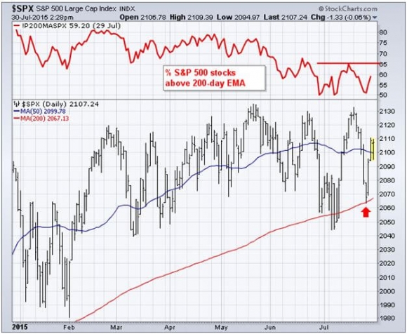 SPX 7-30-15