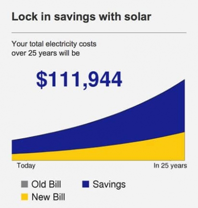 Solar Savings