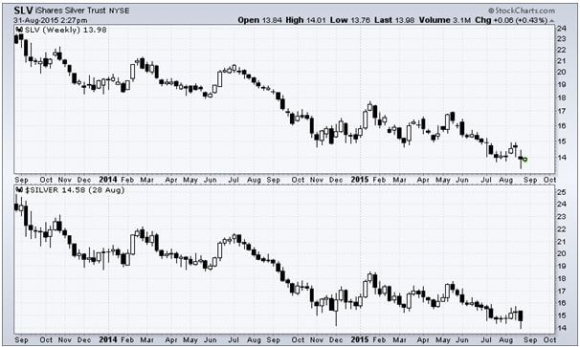 SLV 8-31-15