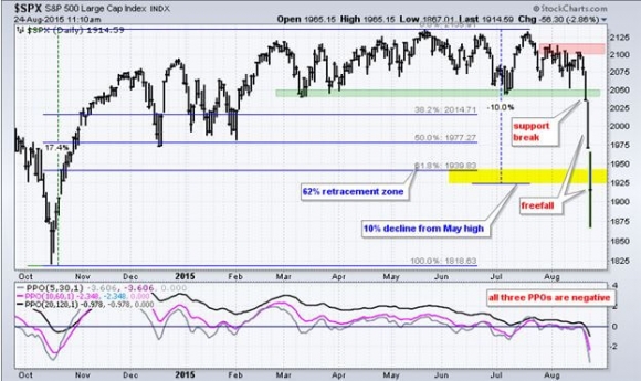 SPX 8-24-15