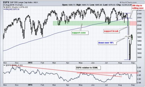 SPX 8-31-15