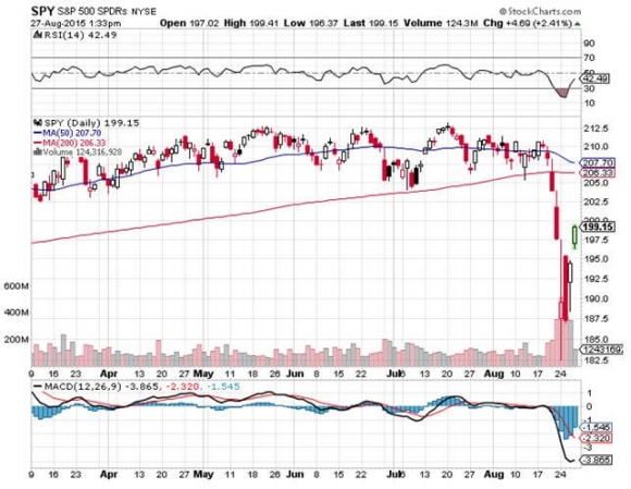 SPY 8-27-15