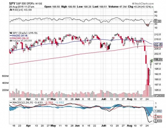 SPY 8-28-15