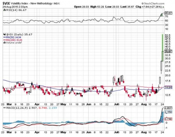 VIX 8-24-15