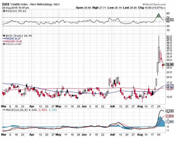 VIX 8-28-15