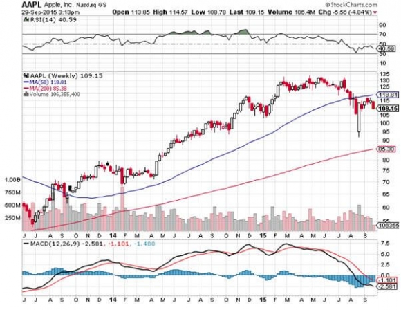 AAPL 9-29-15