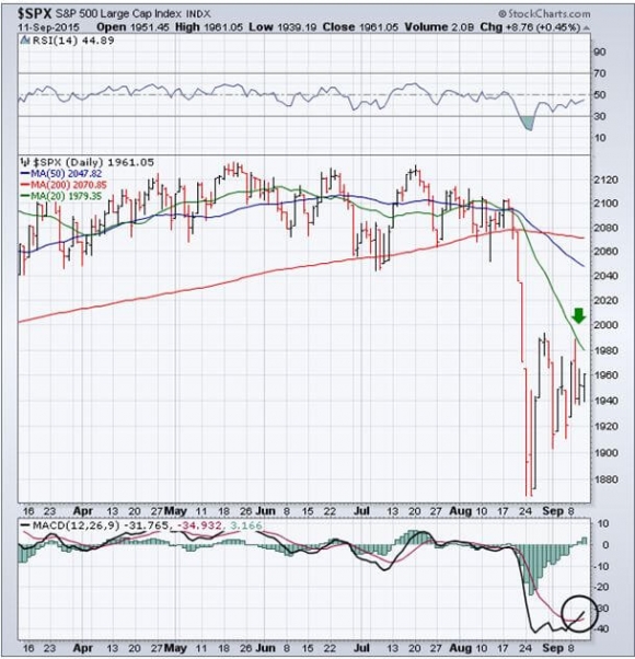 SPX 9-11-15