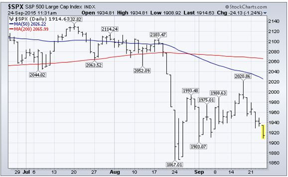 SPX 9-24-15