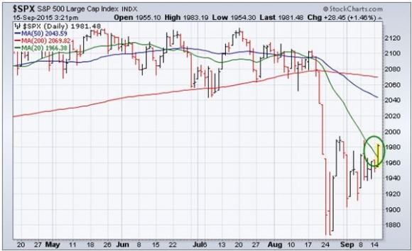 SPX a 9-15-15