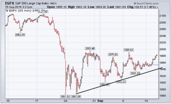 SPX b 9-15-15