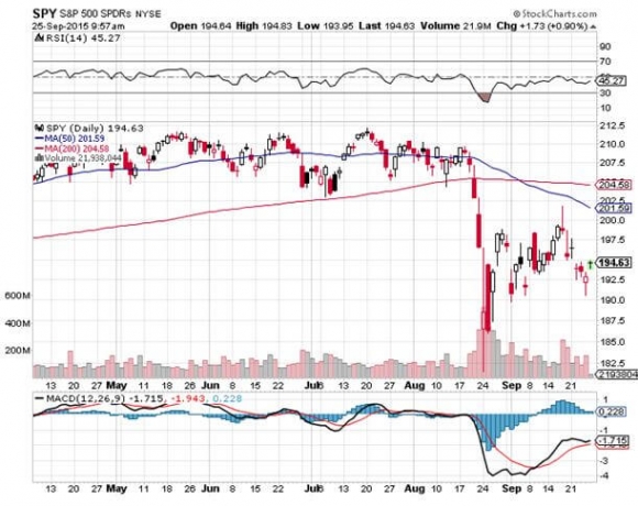 SPY 9-25-15