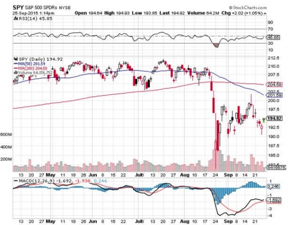 SPY 9-25-15