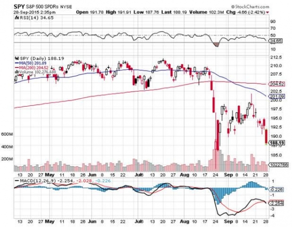 SPY 9-28-15