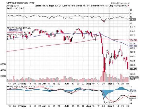 SPY 9-28-15