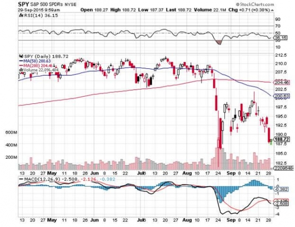 SPY 9-29-15