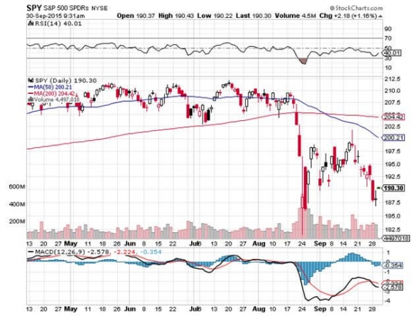 SPY 9-30-15