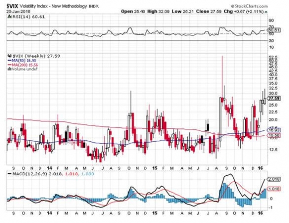 VIX 1-20-16