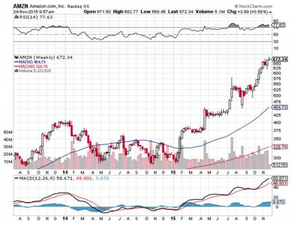 AMZN 11-24-15