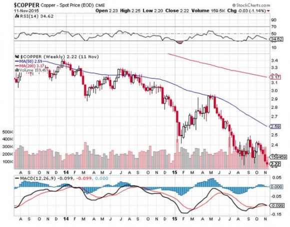COPPER 11-11-15