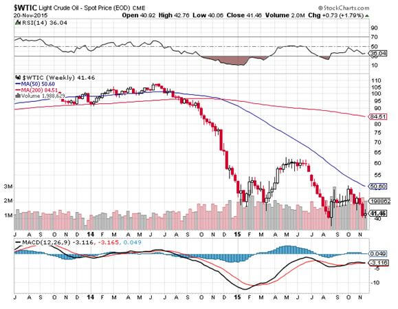 WTIC 11-20-15