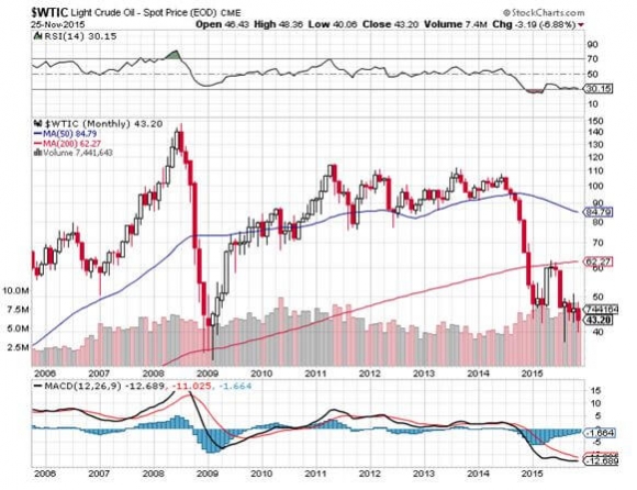 WTIC 11-25-15