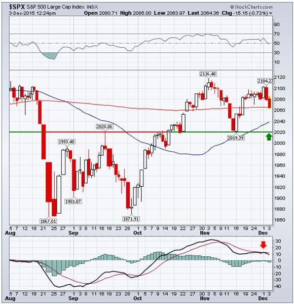 SPX 12-3-15