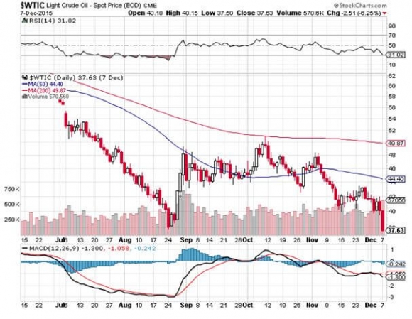 WTIC 12-7-15