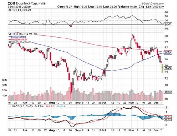 XOM 12-7-15