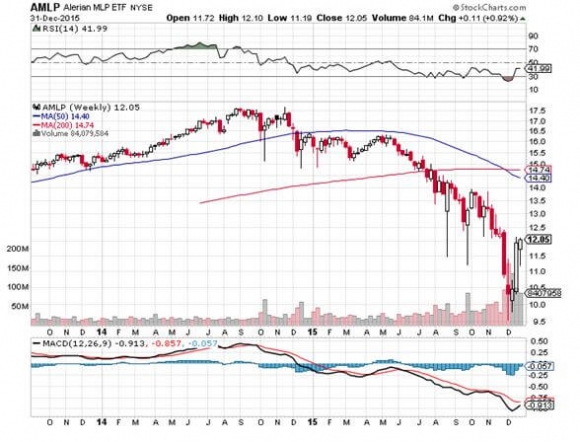 AMLP 12-31-15