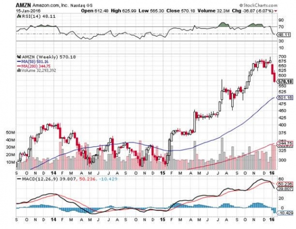 AMZN 1-15-16