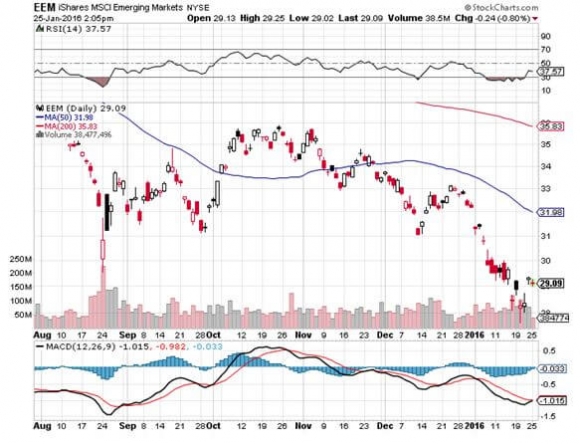 EEM 1-25-16