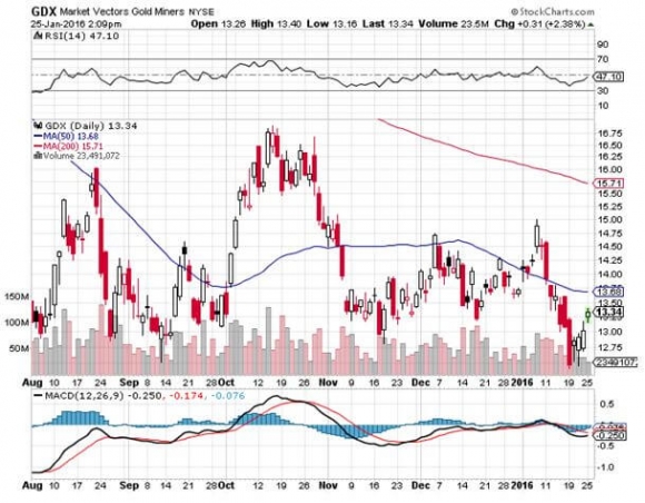 GDX 1-25-16