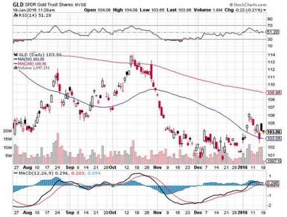 GLD 1-19-16