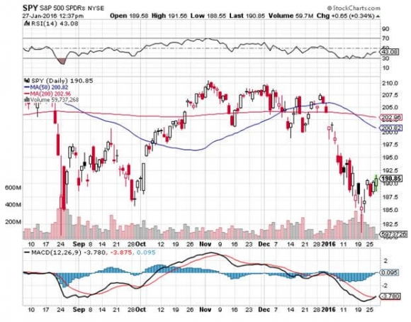 SPY 1-27-16