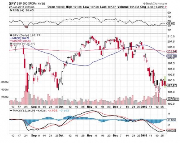 SPY 1-27-16