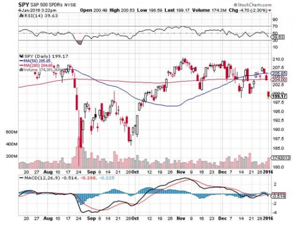 SPY 1-4-15