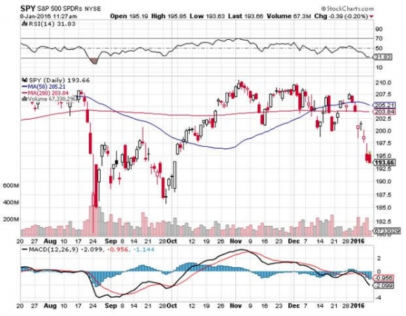 SPY 1-9-16