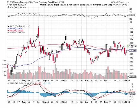 TLT 1-4-16