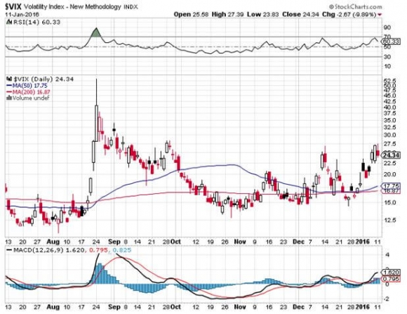 VIX 1-11-16