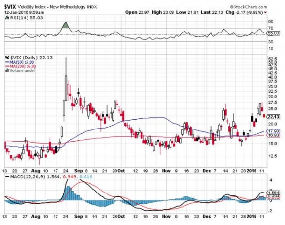 VIX 1-12-16