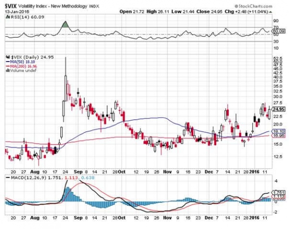 VIX 1-13-16