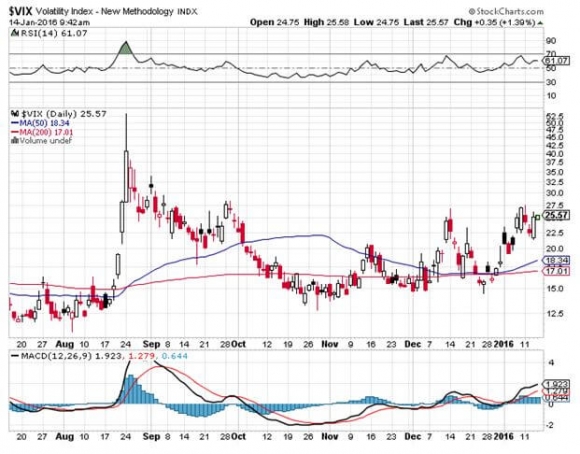 VIX 1-14-16