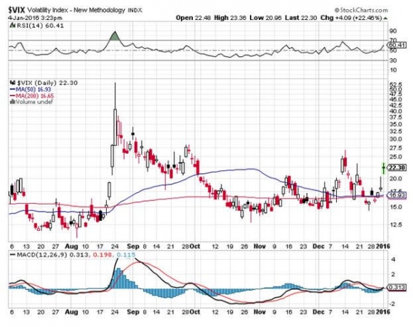 VIX 1-4-15