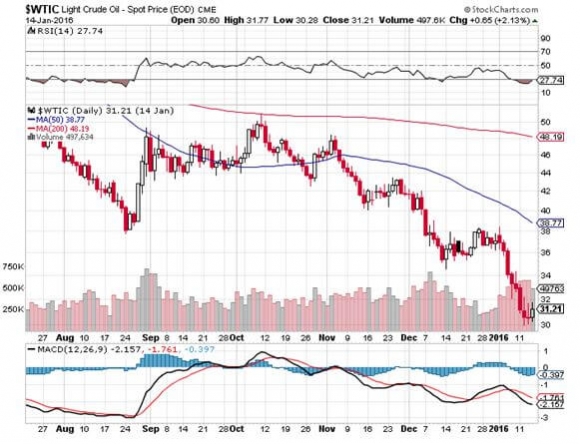 WTIC 1-14-16