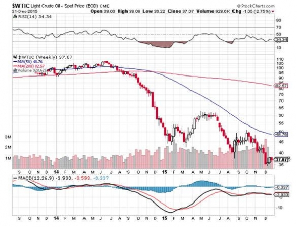 WTIC 12-31-15