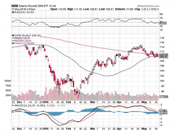 IWM